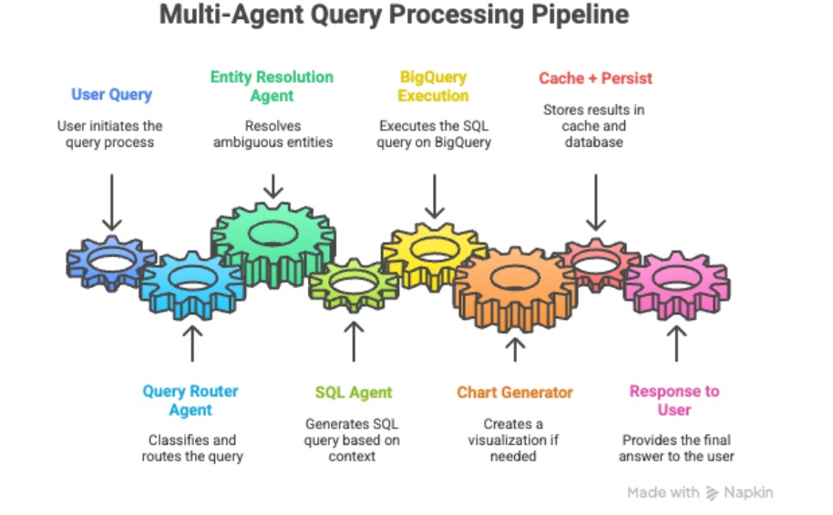 multi%20agent%20query multi%20agent%20query